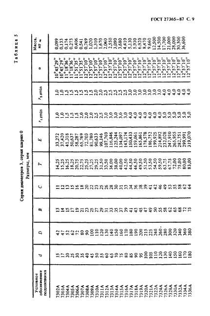 ГОСТ 27365-87 Подшипники роликовые конические однорядные повышенной грузоподъемности. Основные размеры (фото 10 из 25)