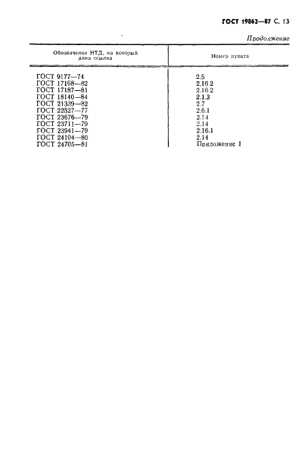 ГОСТ 19862-87 Пневмоприводы. Методы измерений параметров (фото 14 из 15)