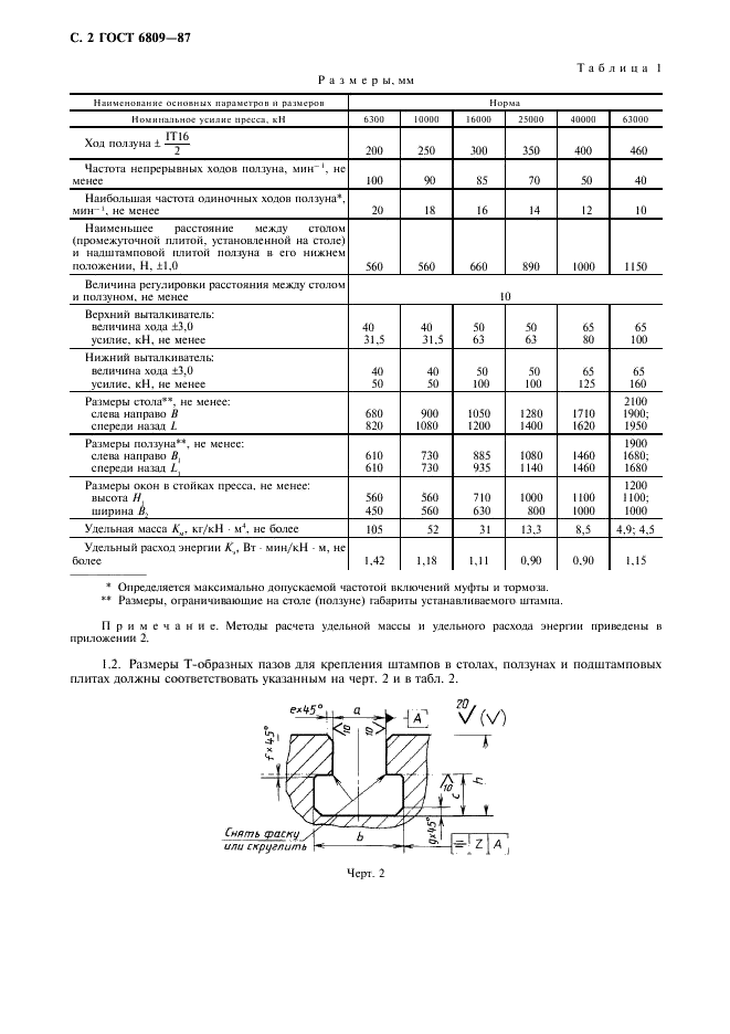 ГОСТ 6809-87 Прессы кривошипные горячештамповочные. Параметры и размеры. Нормы точности (фото 3 из 10)