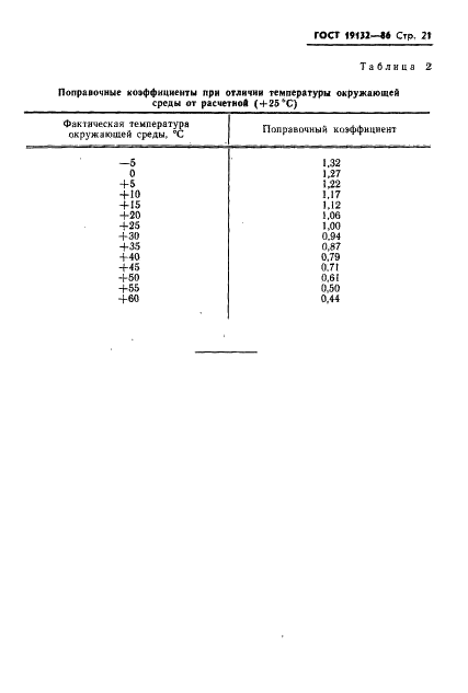 ГОСТ 19132-86 Зажимы наборные контактные. Общие технические условия (фото 24 из 26)