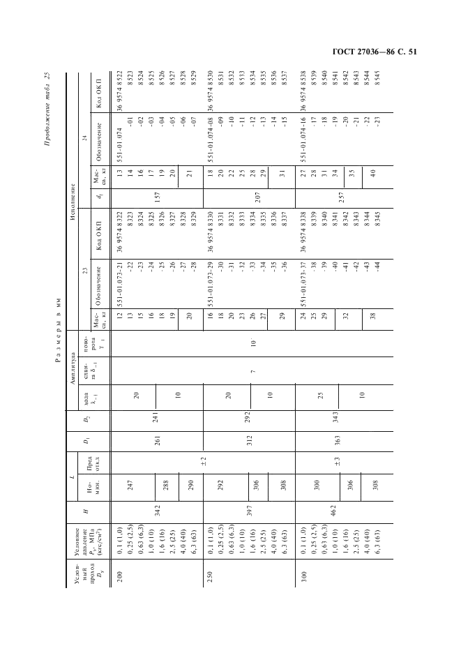 ГОСТ 27036-86 Компенсаторы и уплотнения сильфонные металлические. Общие технические условия (фото 52 из 80)