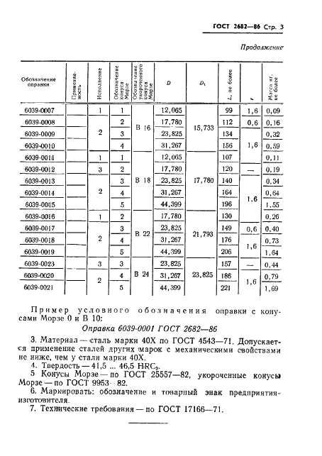 ГОСТ 2682-86 Оправка с конусом Морзе для сверлильных патронов. Конструкция и размеры (фото 5 из 7)