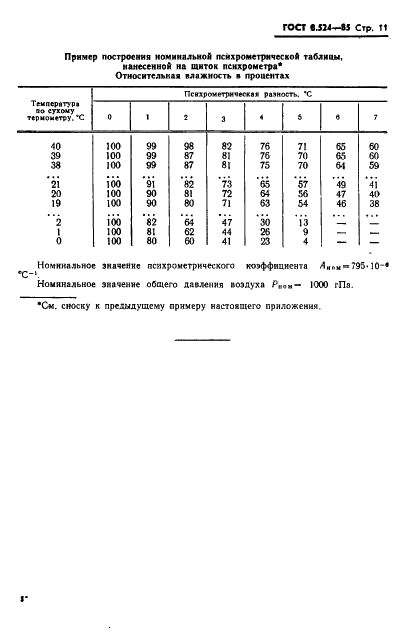 ГОСТ 8.524-85 Государственная система обеспечения единства измерений. Таблицы психрометрические. Построение, содержание, расчетные соотношения (фото 14 из 37)