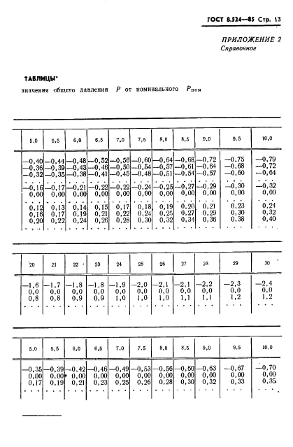 ГОСТ 8.524-85 Государственная система обеспечения единства измерений. Таблицы психрометрические. Построение, содержание, расчетные соотношения (фото 16 из 37)