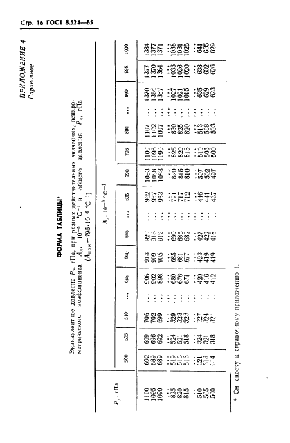 ГОСТ 8.524-85 Государственная система обеспечения единства измерений. Таблицы психрометрические. Построение, содержание, расчетные соотношения (фото 19 из 37)