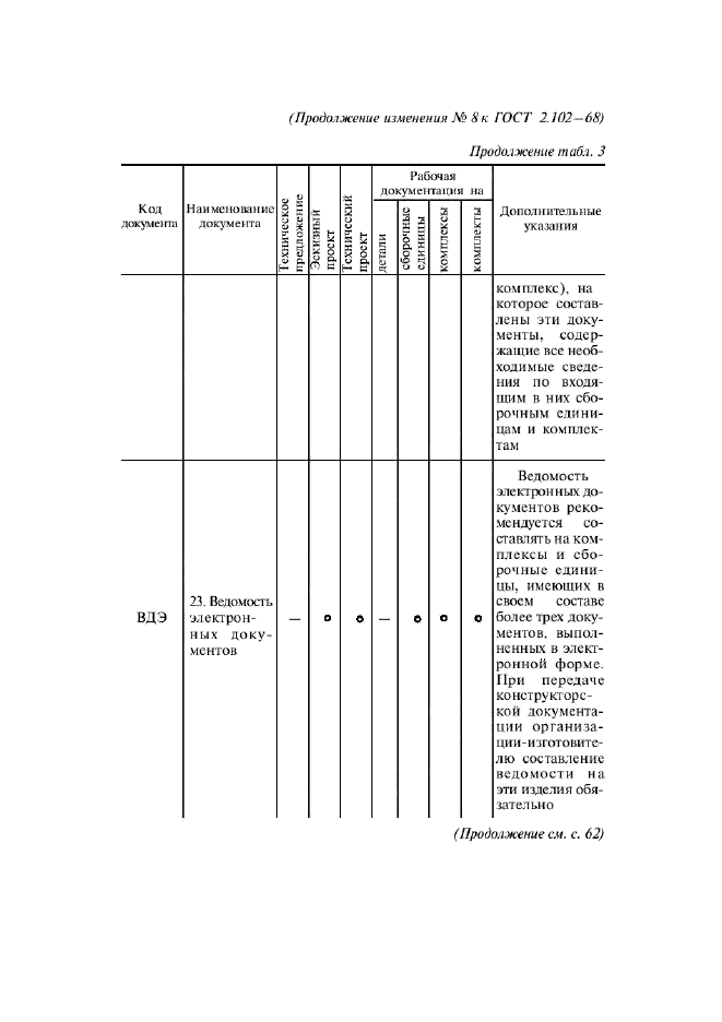Изменение №8 к ГОСТ 2.102-68  (фото 10 из 16)