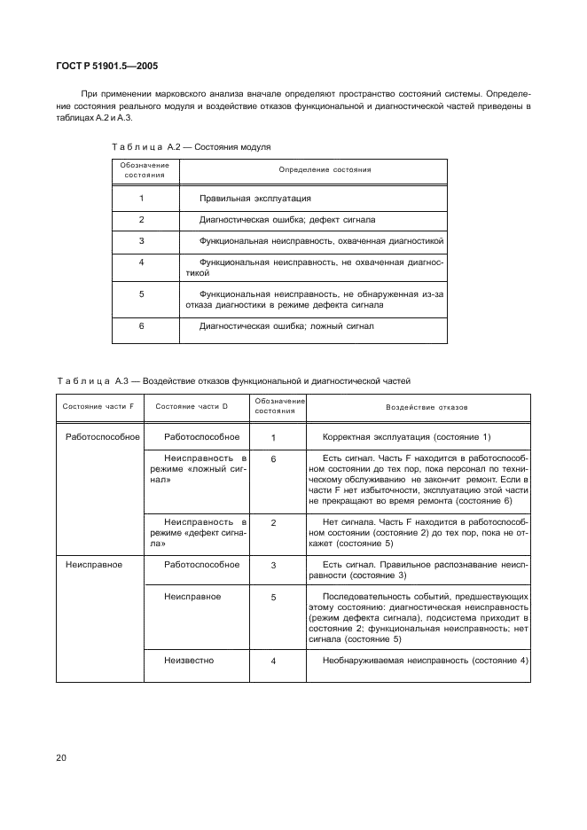 ГОСТ Р 51901.5-2005 Менеджмент риска. Руководство по применению методов анализа надежности (фото 25 из 49)