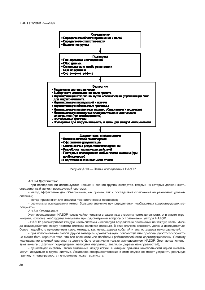 ГОСТ Р 51901.5-2005 Менеджмент риска. Руководство по применению методов анализа надежности (фото 33 из 49)