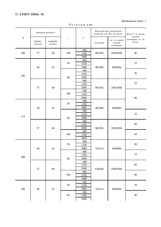 ГОСТ 15516-76 Секции конвейеров роликовых неприводных переносных общего назначения. Типы. Основные параметры и размеры (фото 4 из 8)