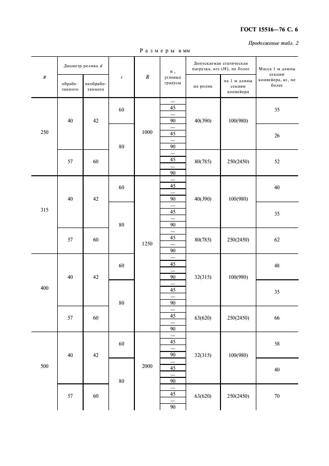 ГОСТ 15516-76 Секции конвейеров роликовых неприводных переносных общего назначения. Типы. Основные параметры и размеры (фото 7 из 8)
