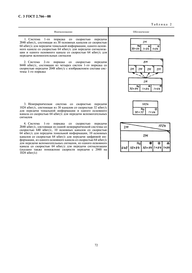 ГОСТ 2.766-88 Единая система конструкторской документации. Обозначения условные графические в электрических схемах. Системы передачи информации с временным разделением каналов (фото 3 из 5)