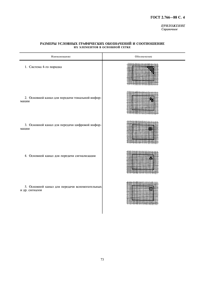 ГОСТ 2.766-88 Единая система конструкторской документации. Обозначения условные графические в электрических схемах. Системы передачи информации с временным разделением каналов (фото 4 из 5)