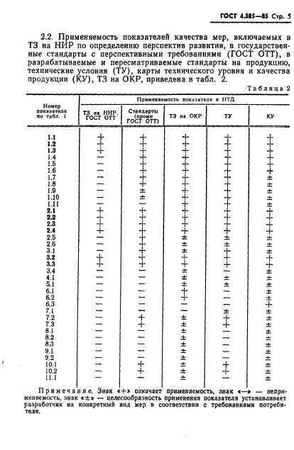 ГОСТ 4.385-85 Система показателей качества продукции. Меры магнитной индукции и меры магнитного потока. Номенклатура показателей (фото 7 из 11)