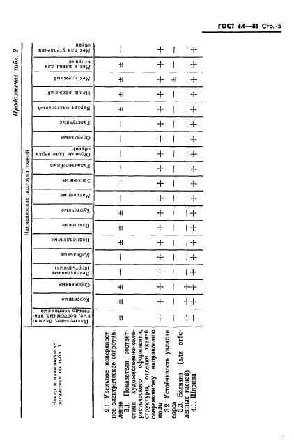 ГОСТ 4.6-85 Система показателей качества продукции. Ткани шелковые и полушелковые бытового назначения. Номенклатура показателей (фото 7 из 12)