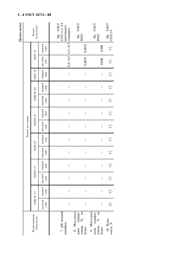 ГОСТ 16711-84 Основа парафинированной бумаги. Технические условия (фото 5 из 7)