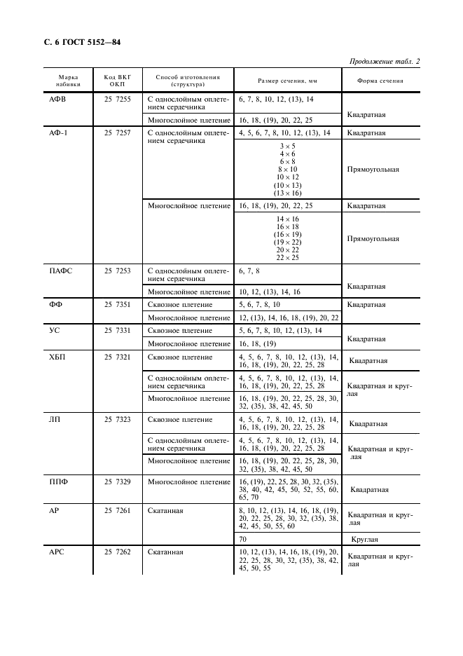 ГОСТ 5152-84 Набивки сальниковые. Технические условия (фото 7 из 19)