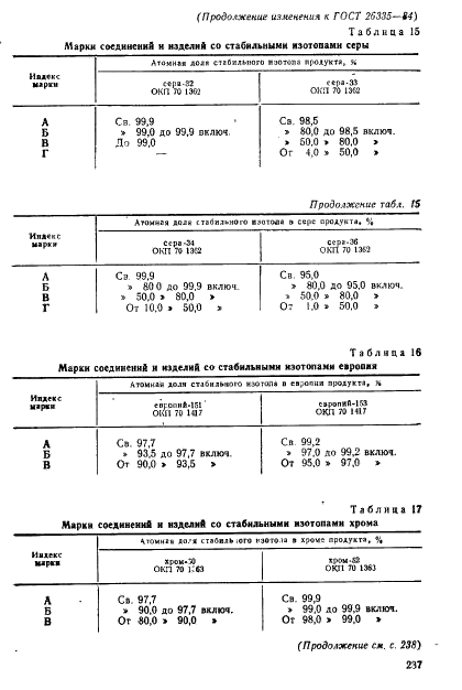 ГОСТ 26335-84 Соединения и изделия со стабильными изотопами. Марки (фото 14 из 19)
