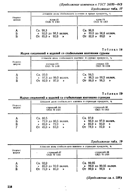 ГОСТ 26335-84 Соединения и изделия со стабильными изотопами. Марки (фото 15 из 19)