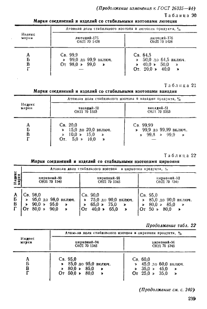 ГОСТ 26335-84 Соединения и изделия со стабильными изотопами. Марки (фото 16 из 19)