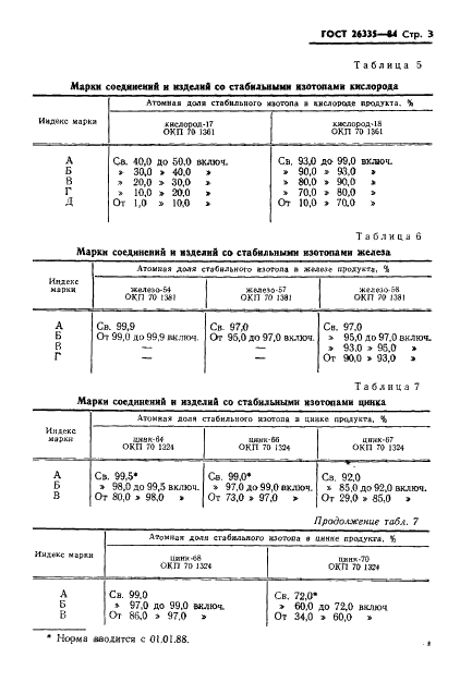 ГОСТ 26335-84 Соединения и изделия со стабильными изотопами. Марки (фото 5 из 19)