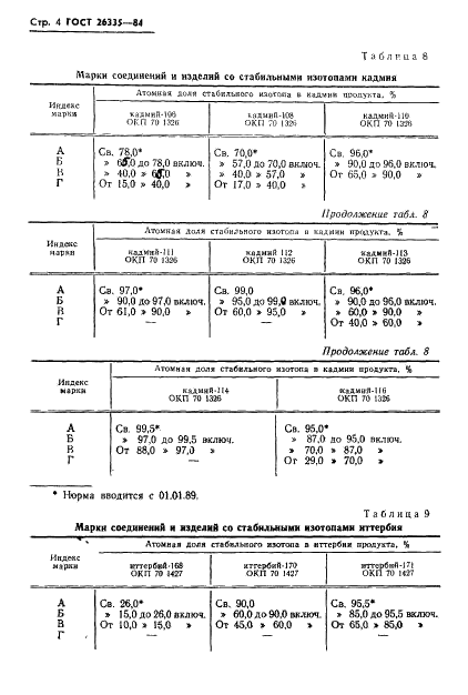 ГОСТ 26335-84 Соединения и изделия со стабильными изотопами. Марки (фото 6 из 19)