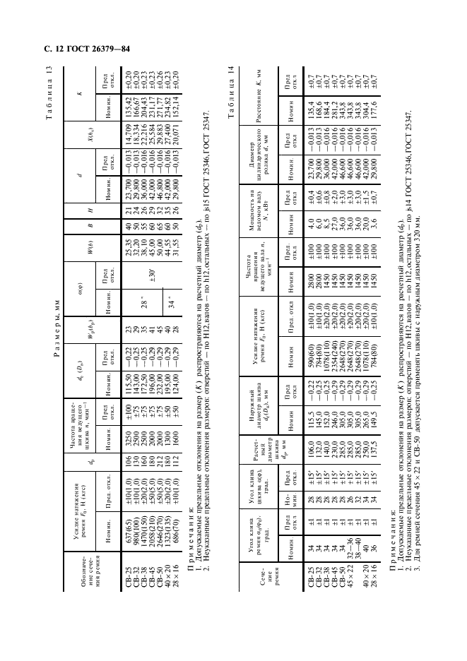 ГОСТ 26379-84 Ремни клиновые широкие для вариаторов сельскохозяйственных машин. Технические условия (фото 13 из 27)