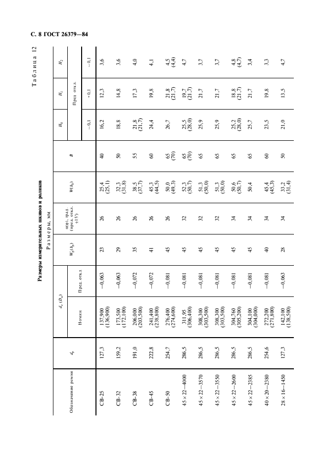 ГОСТ 26379-84 Ремни клиновые широкие для вариаторов сельскохозяйственных машин. Технические условия (фото 9 из 27)