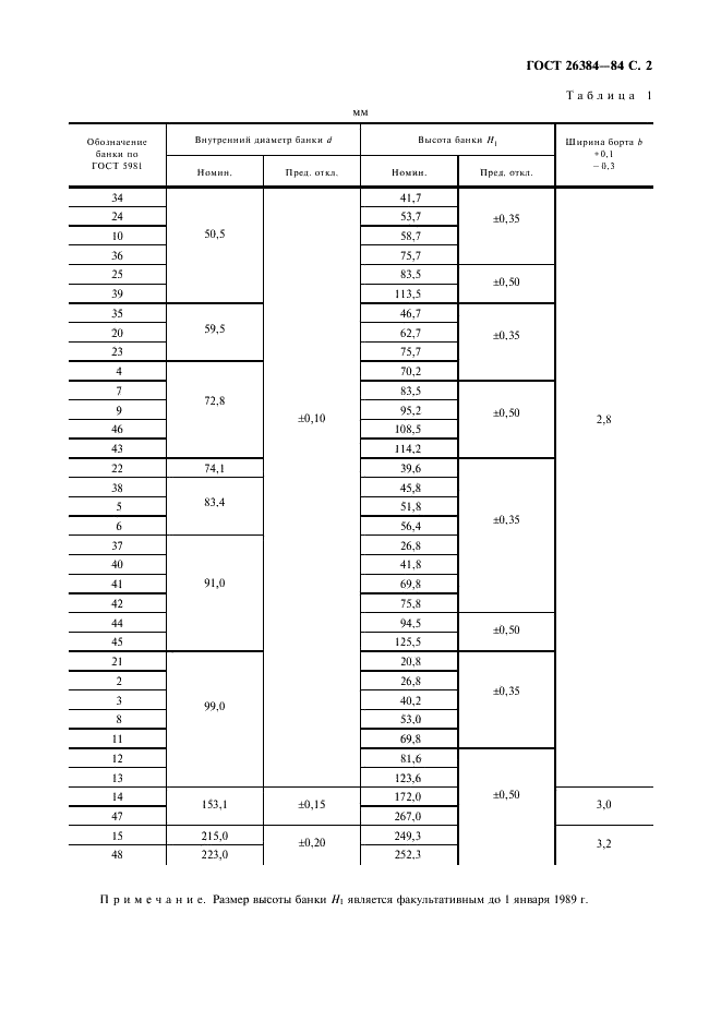 ГОСТ 26384-84 Банки жестяные цилиндрические круглые для консервов. Размеры конструктивных элементов (фото 3 из 16)