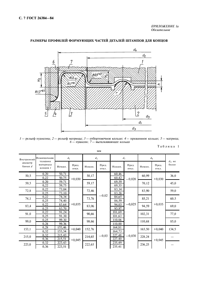 ГОСТ 26384-84 Банки жестяные цилиндрические круглые для консервов. Размеры конструктивных элементов (фото 8 из 16)