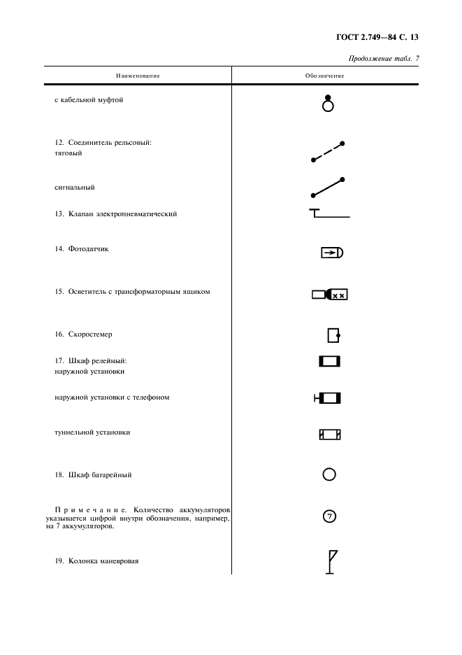 ГОСТ 2.749-84 Единая система конструкторской документации. Элементы и устройства железнодорожной сигнализации, централизации и блокировки (фото 14 из 23)