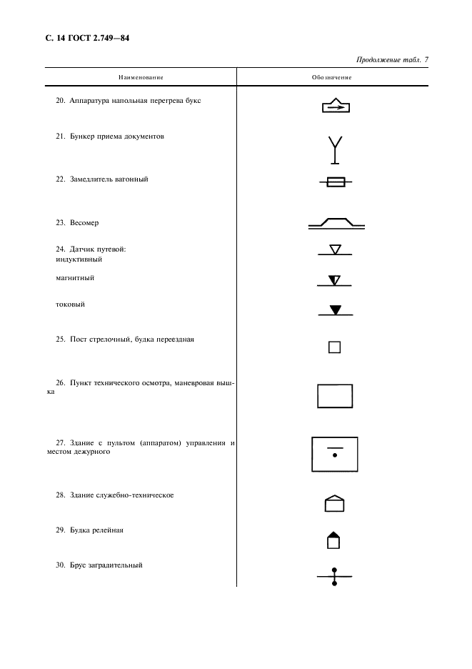 ГОСТ 2.749-84 Единая система конструкторской документации. Элементы и устройства железнодорожной сигнализации, централизации и блокировки (фото 15 из 23)