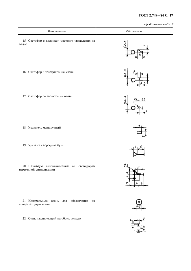 ГОСТ 2.749-84 Единая система конструкторской документации. Элементы и устройства железнодорожной сигнализации, централизации и блокировки (фото 18 из 23)