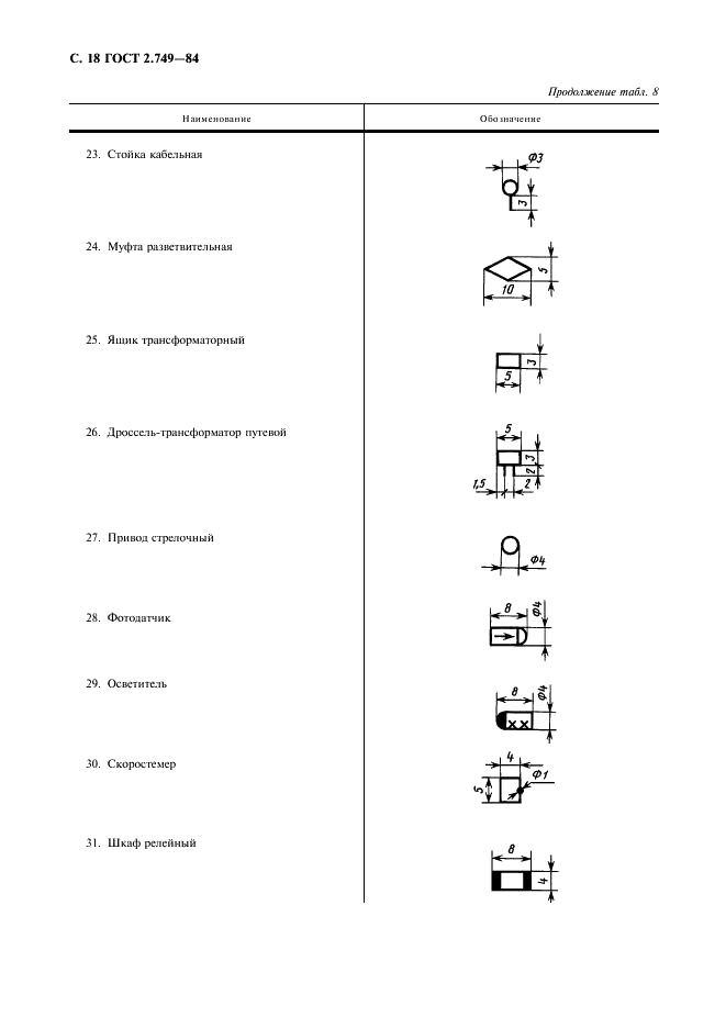 ГОСТ 2.749-84 Единая система конструкторской документации. Элементы и устройства железнодорожной сигнализации, централизации и блокировки (фото 19 из 23)