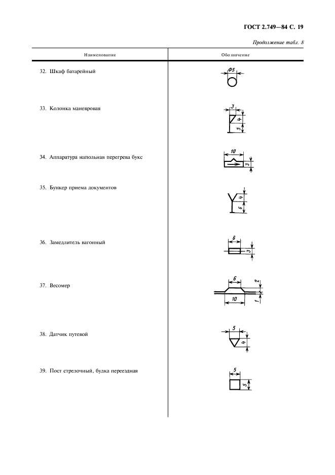 ГОСТ 2.749-84 Единая система конструкторской документации. Элементы и устройства железнодорожной сигнализации, централизации и блокировки (фото 20 из 23)