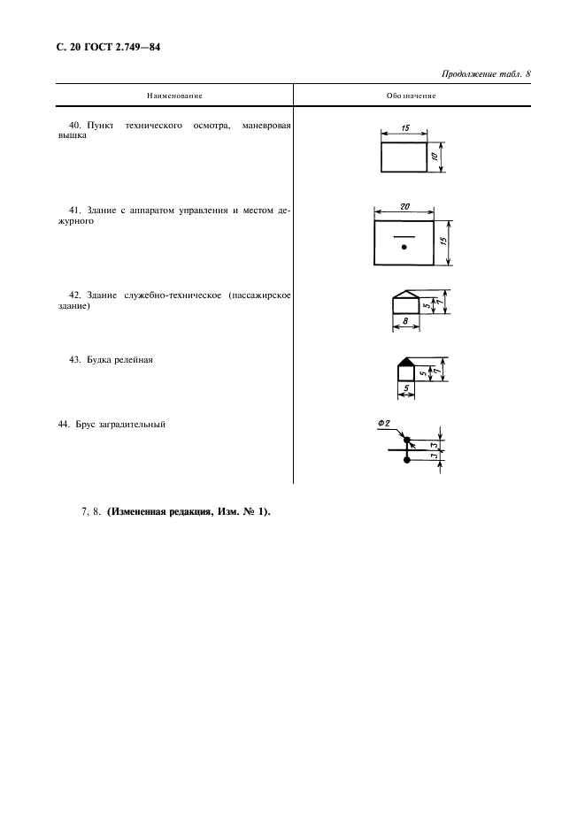 ГОСТ 2.749-84 Единая система конструкторской документации. Элементы и устройства железнодорожной сигнализации, централизации и блокировки (фото 21 из 23)