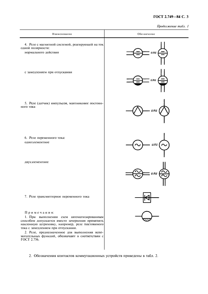 ГОСТ 2.749-84 Единая система конструкторской документации. Элементы и устройства железнодорожной сигнализации, централизации и блокировки (фото 4 из 23)