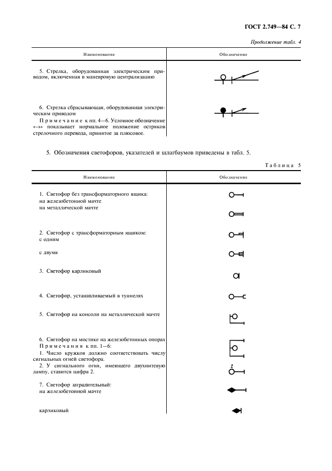 ГОСТ 2.749-84 Единая система конструкторской документации. Элементы и устройства железнодорожной сигнализации, централизации и блокировки (фото 8 из 23)