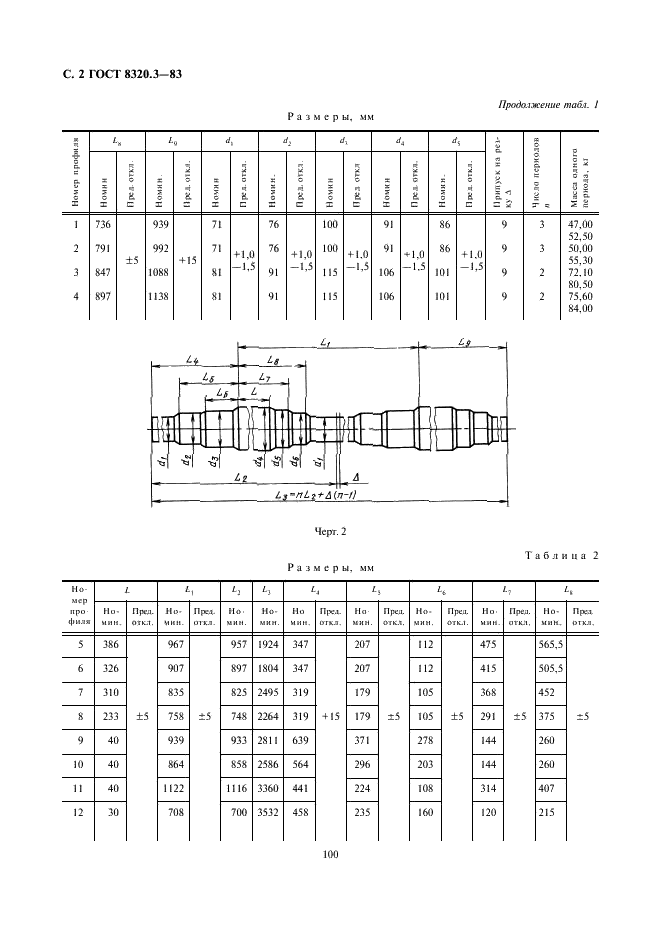 ГОСТ 8320.3-83 Профили периодические поперечно-винтовой прокатки пятиступенчатые для валов электродвигателей. Сортамент (фото 2 из 3)