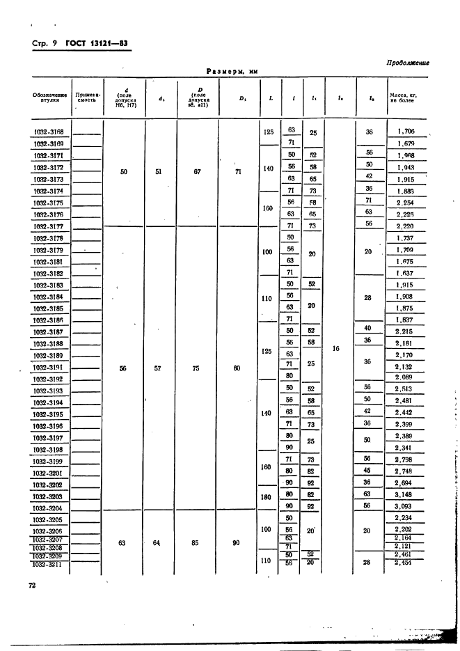 ГОСТ 13121-83 Штампы для листовой штамповки. Втулки направляющие ступенчатые. Конструкция и размеры (фото 9 из 12)