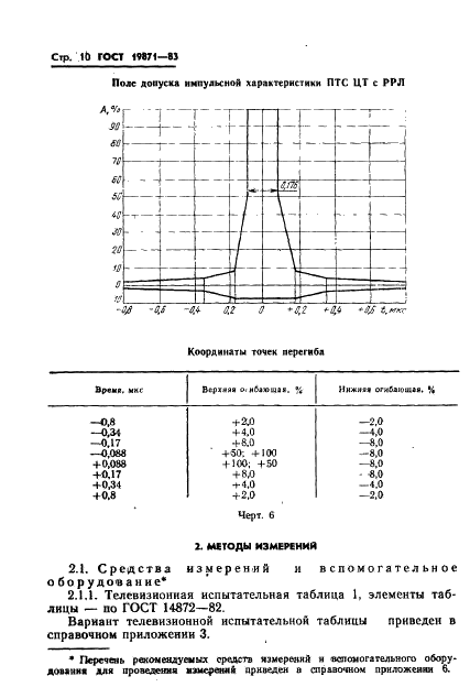 ГОСТ 19871-83 Каналы изображения аппаратно-студийного комплекса и передвижной телевизионной станции вещательного телевидения. Основные параметры и методы измерений (фото 11 из 47)