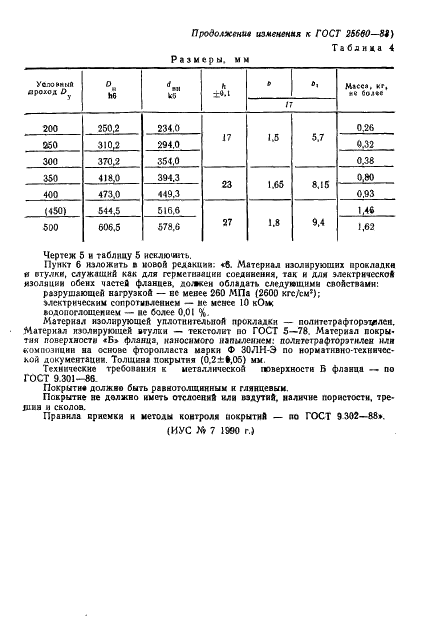 ГОСТ 25660-83 Фланцы изолирующие для подводных трубопроводов на Ру 10,0 МПа (около 100 кгс/см кв.). Конструкция (фото 13 из 14)