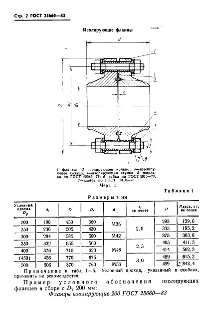 ГОСТ 25660-83 Фланцы изолирующие для подводных трубопроводов на Ру 10,0 МПа (около 100 кгс/см кв.). Конструкция (фото 4 из 14)