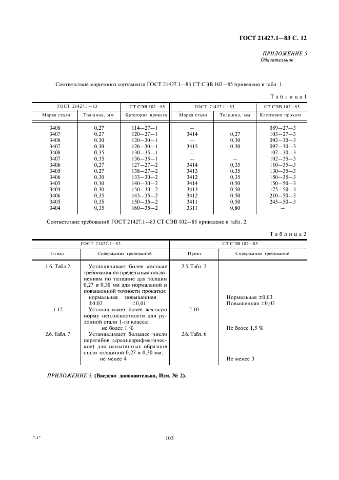 ГОСТ 21427.1-83 Сталь электротехническая холоднокатаная анизотропная тонколистовая. Технические условия (фото 12 из 13)