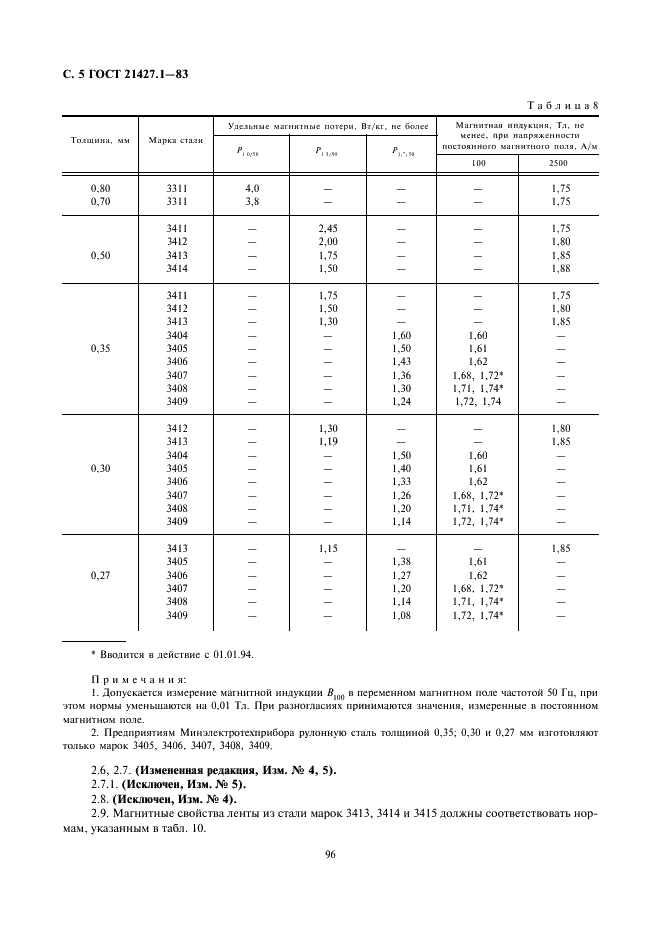 ГОСТ 21427.1-83 Сталь электротехническая холоднокатаная анизотропная тонколистовая. Технические условия (фото 5 из 13)
