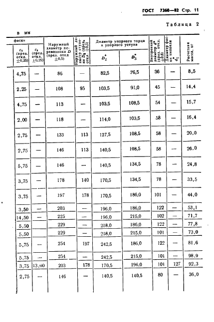 ГОСТ 7360-82 Переводники для бурильных колонн. Технические условия (фото 14 из 31)