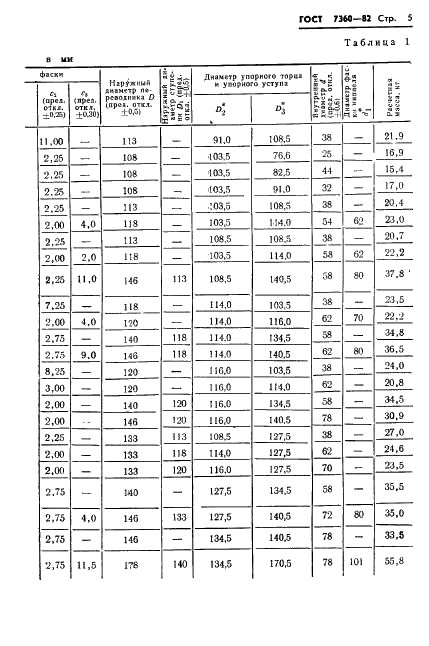 ГОСТ 7360-82 Переводники для бурильных колонн. Технические условия (фото 8 из 31)