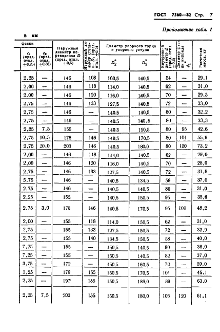 ГОСТ 7360-82 Переводники для бурильных колонн. Технические условия (фото 10 из 31)