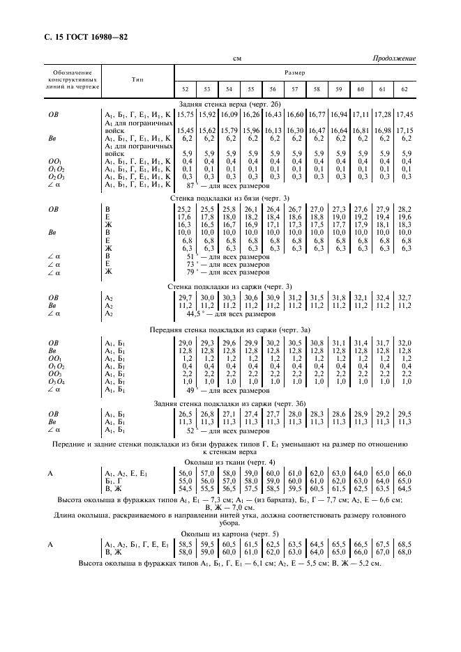 ГОСТ 16980-82 Фуражки форменные. Технические условия (фото 16 из 28)