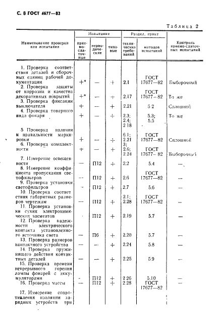 ГОСТ 4677-82 Фонари. Общие технические условия (фото 9 из 19)