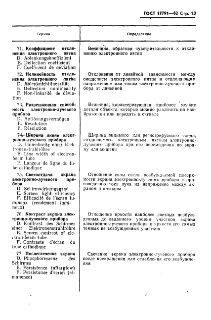 ГОСТ 17791-82 Приборы электронно-лучевые. Термины и определения (фото 16 из 41)